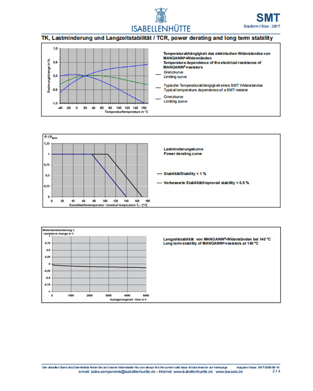 Details of SMT-R033-1.0