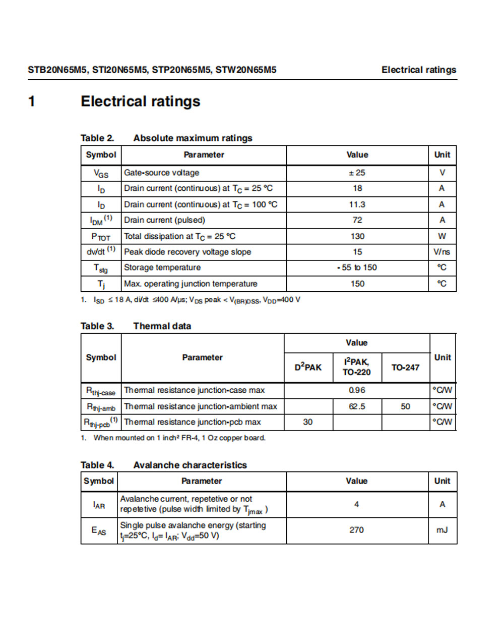 Details of STB20N65M5