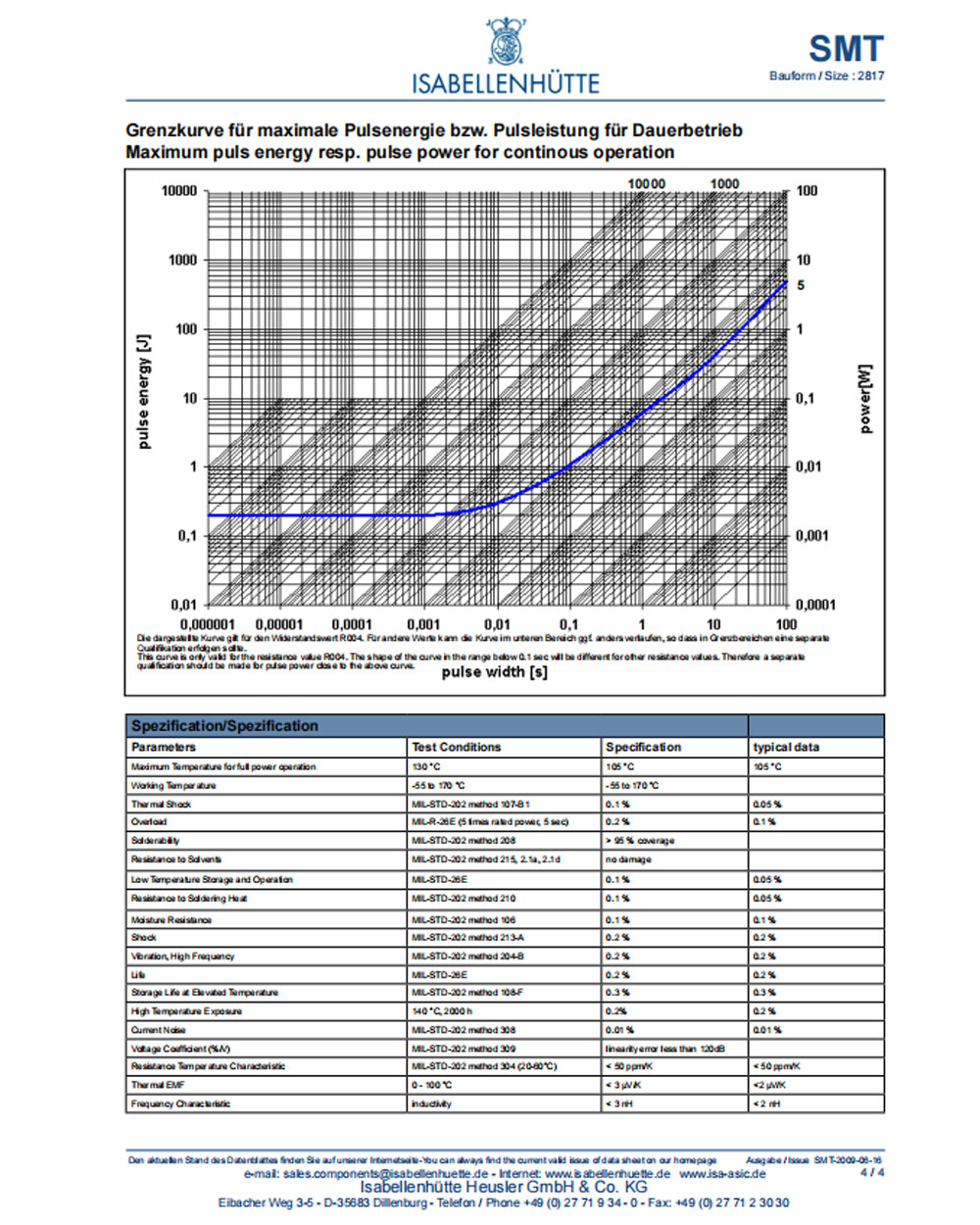 Specifications of Smt R033 1.0