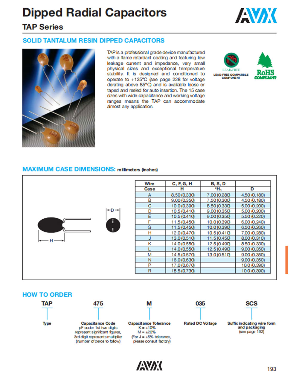 Tantalum Cap