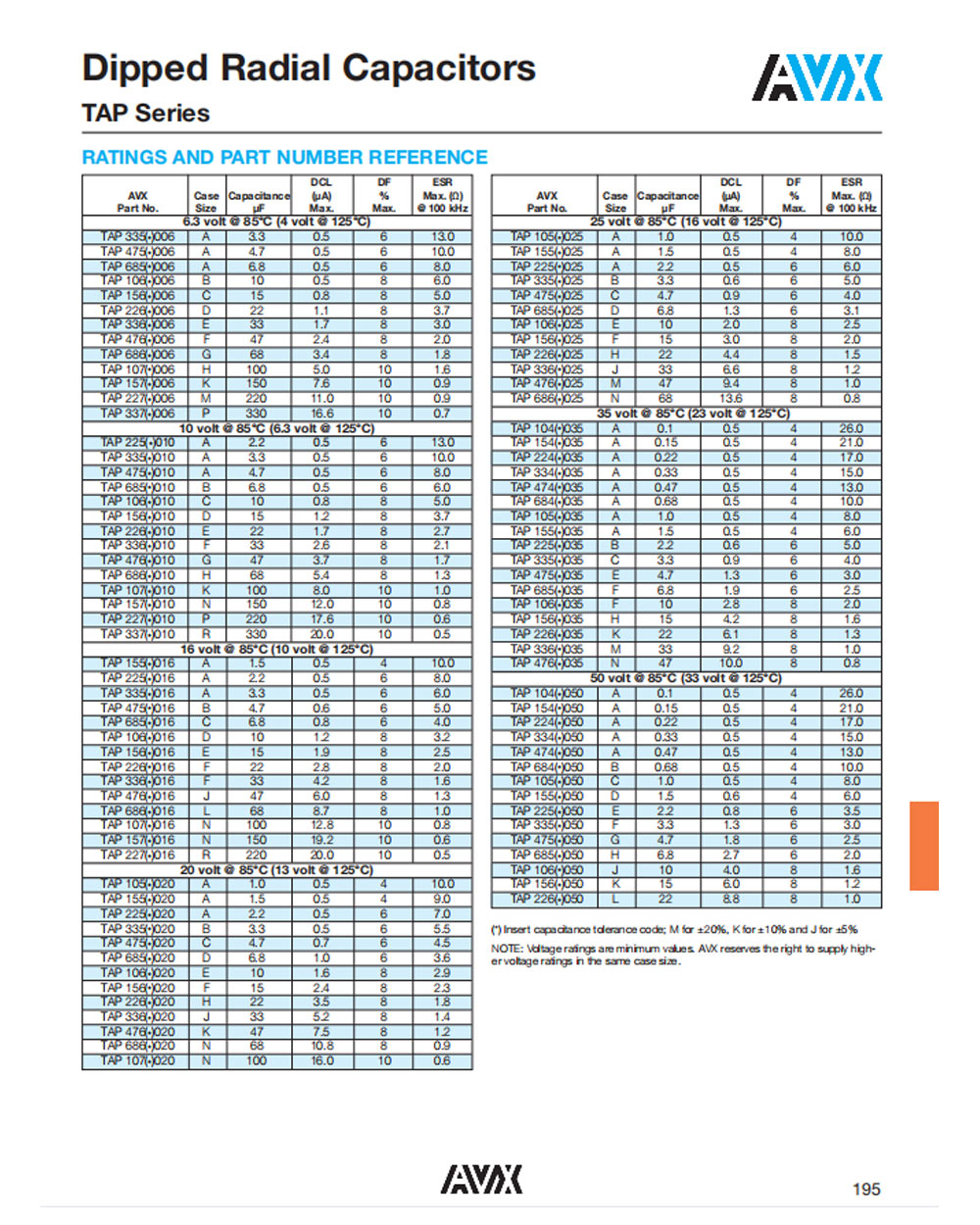 Tantalum Capacitor Types