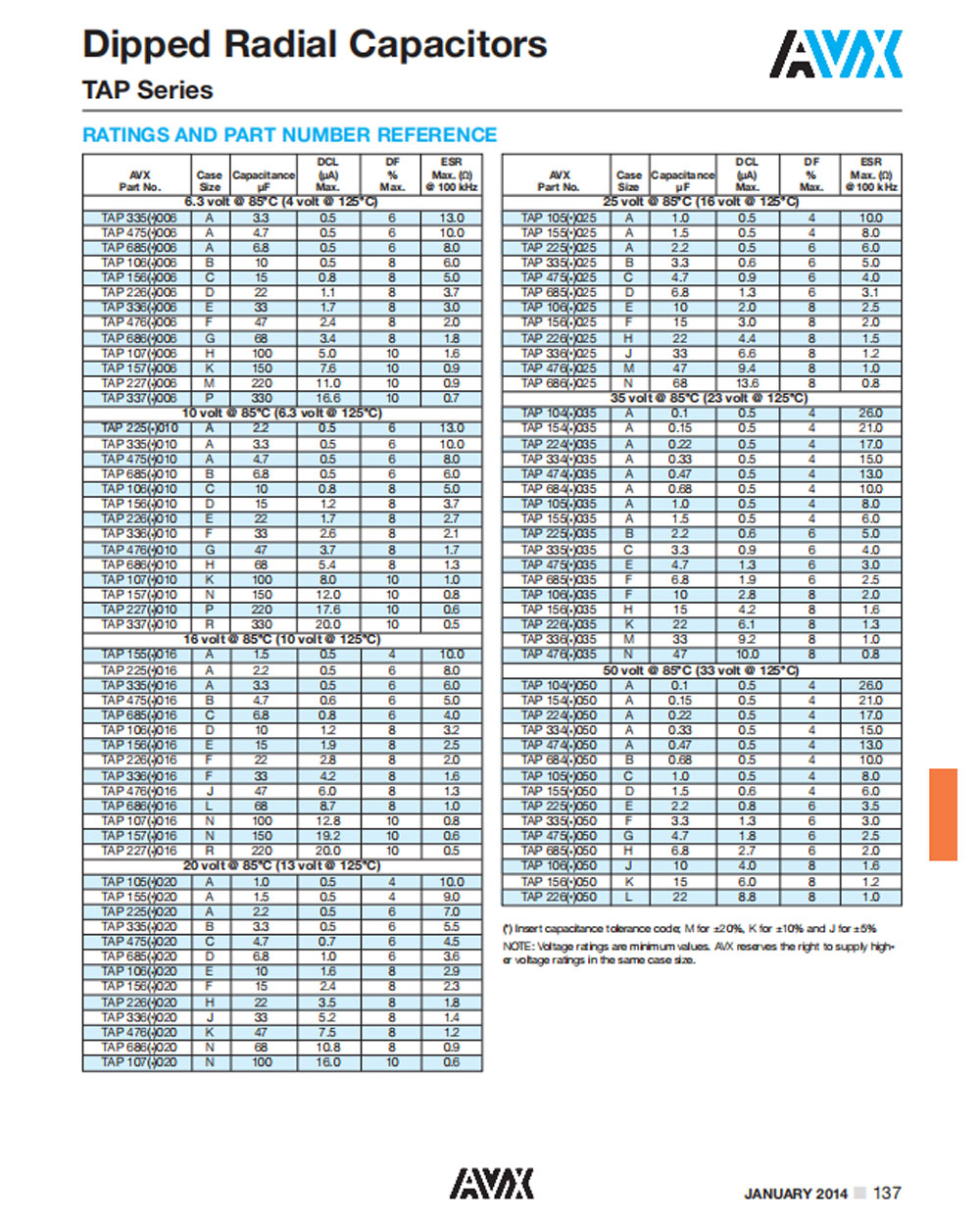 Zkhk Details Of Tap107k010scs