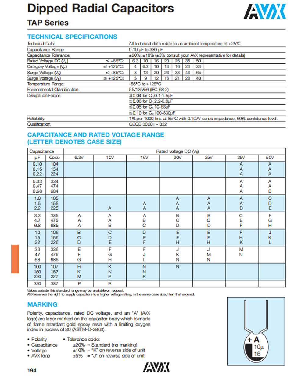 Zkhk Details Of Tap226k016scs