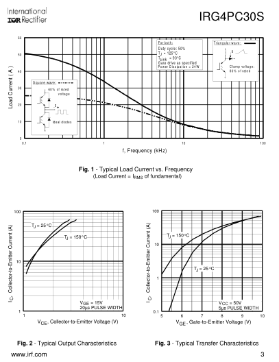 Details Of IRG4PC30S