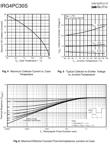 Details Of IRG4PC30S