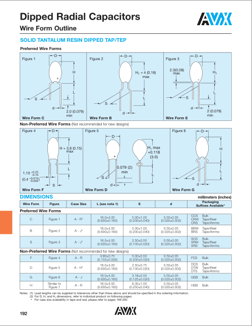 Tap155k020scs-Of-Tantalum-Capacitor